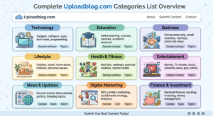Uploadblog.com Categories